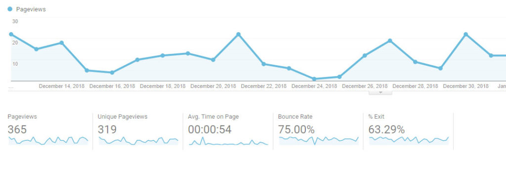 analytics-screen google analytics traffic report
