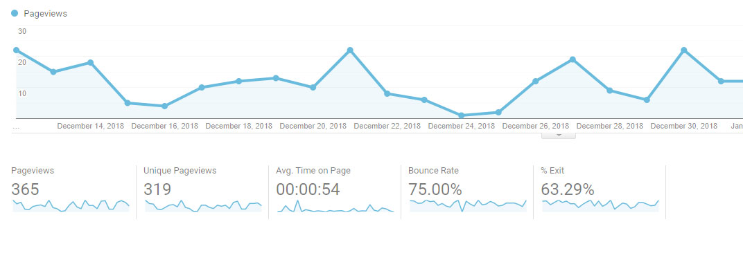 analytics-screen